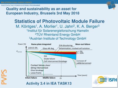 Review of PV module failures in the field